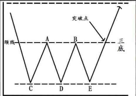 炒股秘籍如何在大盘稳定的时候抓涨停板