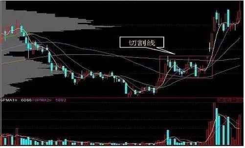 炒股秘籍如何在大盘稳定的时候抓涨停板