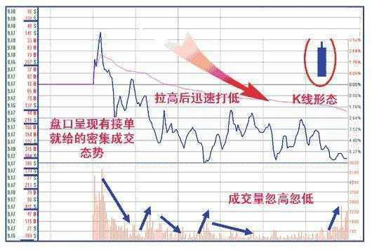 炒股秘籍把握好这几种卖出形态做一个会卖的师傅