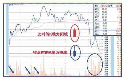 炒股秘籍把握好这几种卖出形态做一个会卖的师傅