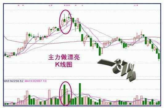 炒股秘籍把握好这几种卖出形态做一个会卖的师傅