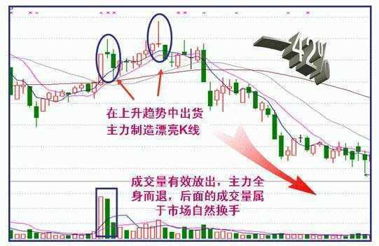 炒股秘籍把握好这几种卖出形态做一个会卖的师傅