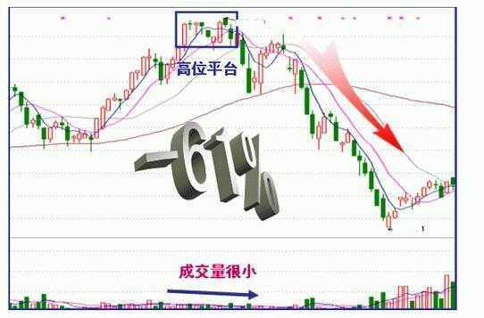 炒股秘籍把握好这几种卖出形态做一个会卖的师傅