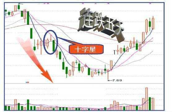 炒股秘籍把握好这几种卖出形态做一个会卖的师傅