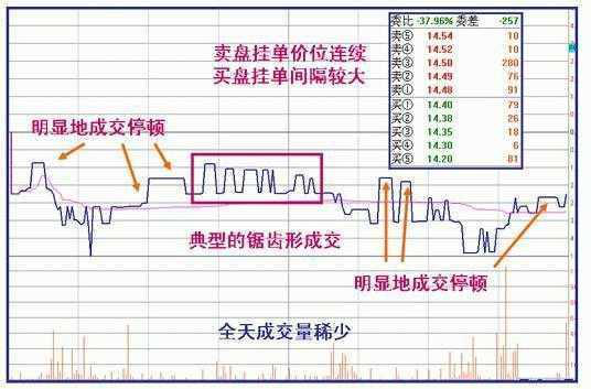 炒股秘籍把握好这几种卖出形态做一个会卖的师傅