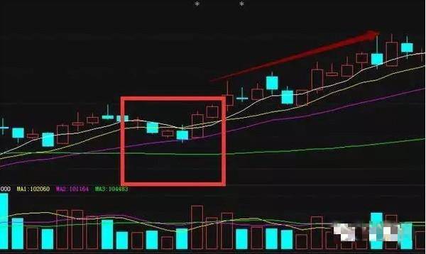 炒股秘籍选择比努力重要掌握选股技巧很有必要