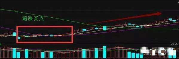 炒股秘籍选择比努力重要掌握选股技巧很有必要