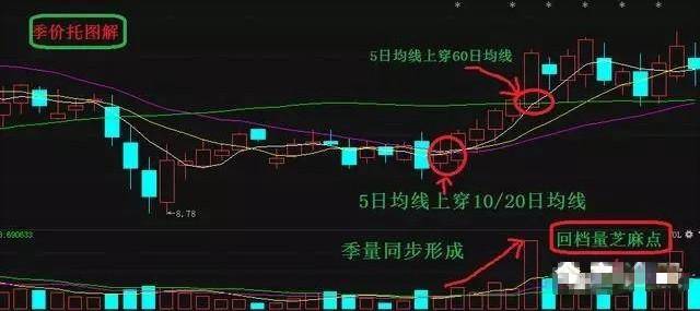 炒股秘籍选择比努力重要掌握选股技巧很有必要