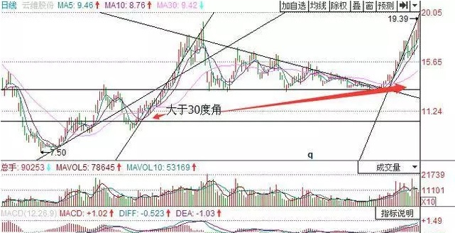 炒股秘籍选择比努力重要掌握选股技巧很有必要