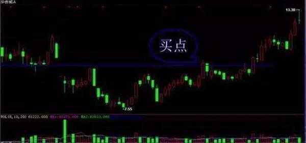 炒股秘籍波段操作诀窍抓住行情起爆点