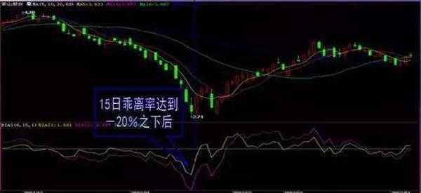 炒股秘籍波段操作诀窍抓住行情起爆点