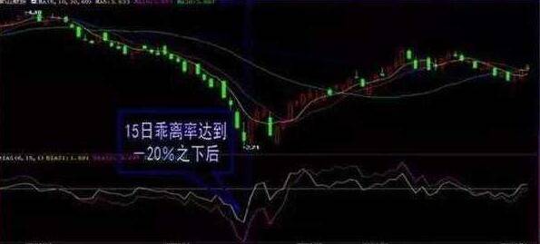 炒股秘籍波段操作诀窍抓住行情起爆点