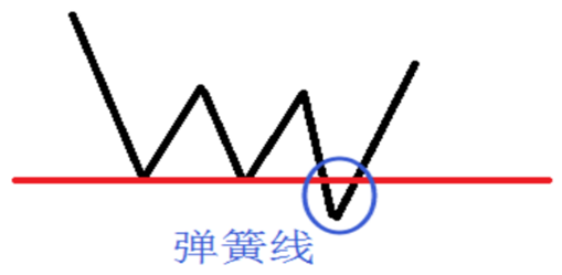 炒股秘籍一招简单实用的短线买卖诀窍