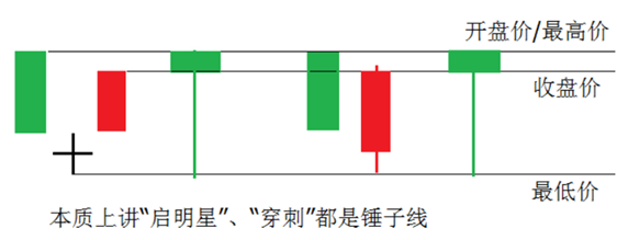 炒股秘籍一招简单实用的短线买卖诀窍