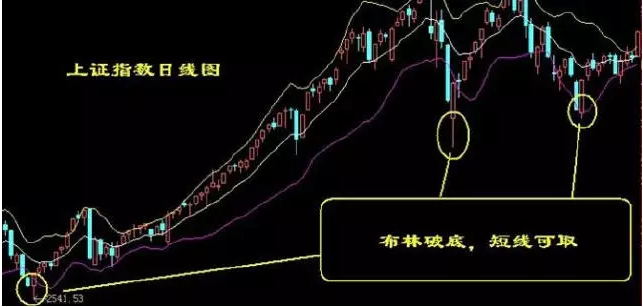 炒股秘籍看清底部形态坐等主力拉升