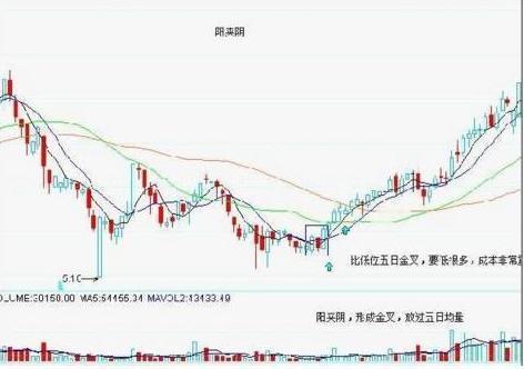 炒股秘籍掌握七种底部结构让抄底更稳当！