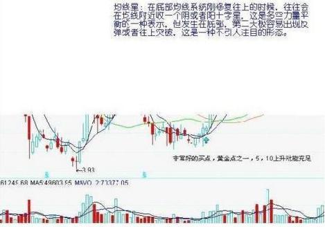 炒股秘籍掌握七种底部结构让抄底更稳当！