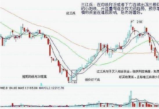 炒股秘籍掌握七种底部结构让抄底更稳当！