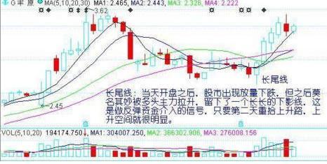 炒股秘籍掌握七种底部结构让抄底更稳当！