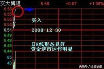 炒股秘籍学会分时图精准把握买卖点做T的好帮手
