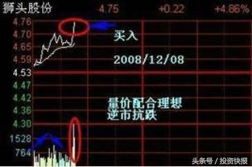炒股秘籍学会分时图精准把握买卖点做T的好帮手