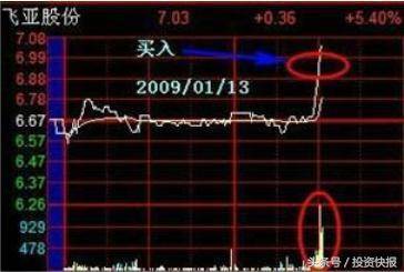 炒股秘籍学会分时图精准把握买卖点做T的好帮手