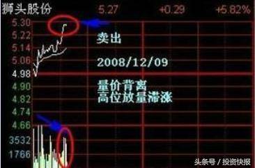 炒股秘籍学会分时图精准把握买卖点做T的好帮手