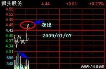 炒股秘籍学会分时图精准把握买卖点做T的好帮手