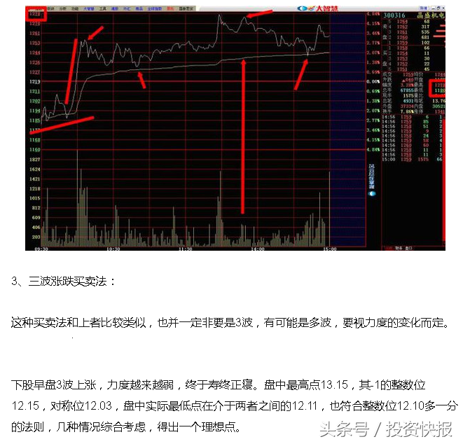 炒股秘籍学会分时图精准把握买卖点做T的好帮手