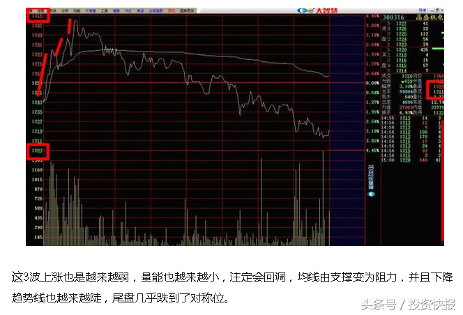 炒股秘籍学会分时图精准把握买卖点做T的好帮手