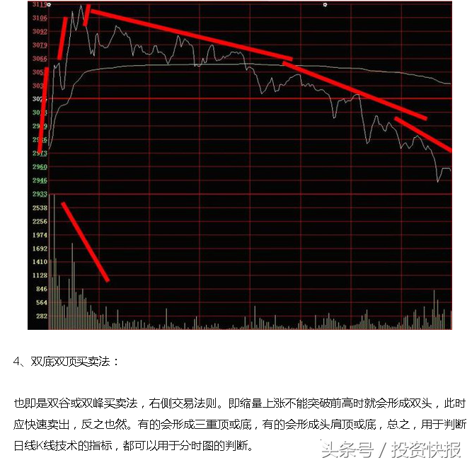 炒股秘籍学会分时图精准把握买卖点做T的好帮手