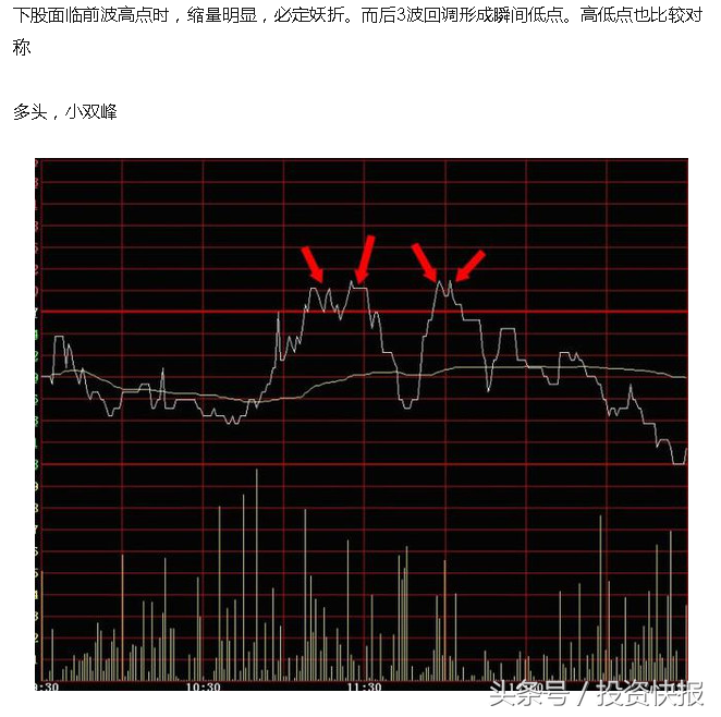 炒股秘籍学会分时图精准把握买卖点做T的好帮手