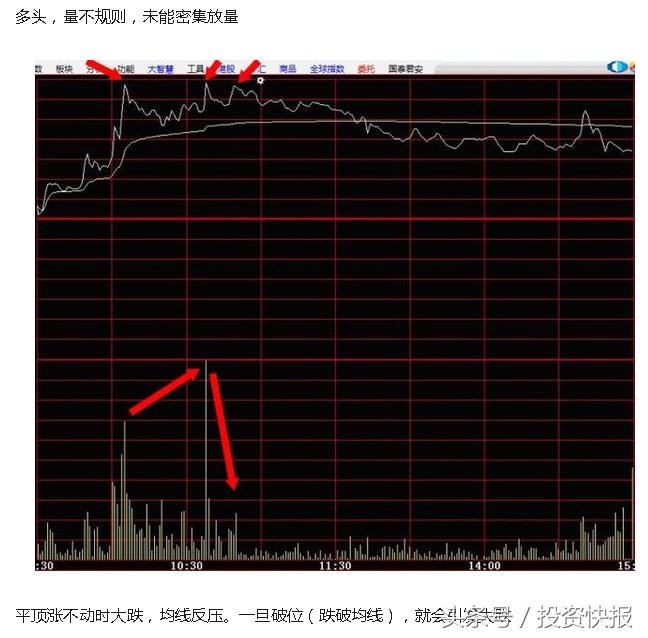 炒股秘籍学会分时图精准把握买卖点做T的好帮手