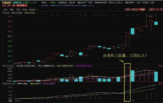 炒股秘籍MACD不可不知的实战用法
