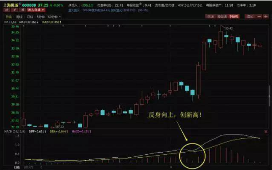 炒股秘籍MACD不可不知的实战用法