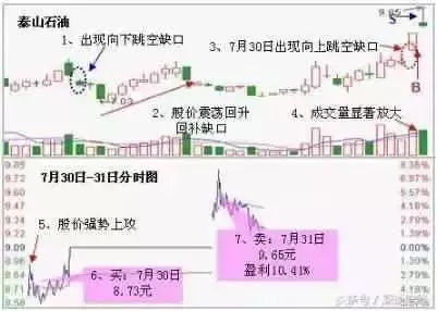 炒股秘籍这几大选股技巧让你把握强股不在话下