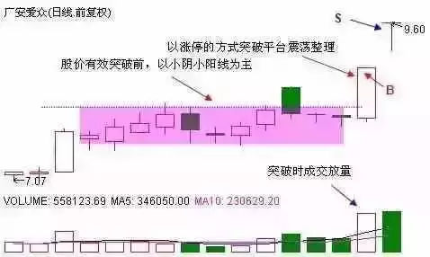 炒股秘籍这几大选股技巧让你把握强股不在话下