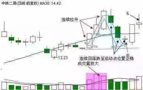 炒股秘籍这几大选股技巧让你把握强股不在话下