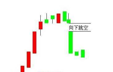 炒股秘籍三大逃顶信号让你跑在主力前面