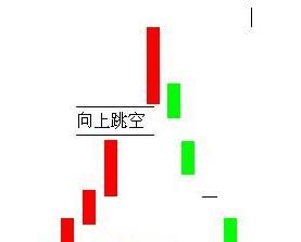 炒股秘籍三大逃顶信号让你跑在主力前面