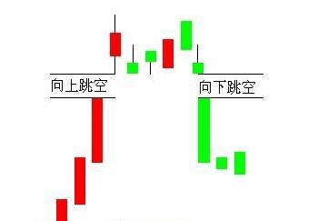炒股秘籍三大逃顶信号让你跑在主力前面