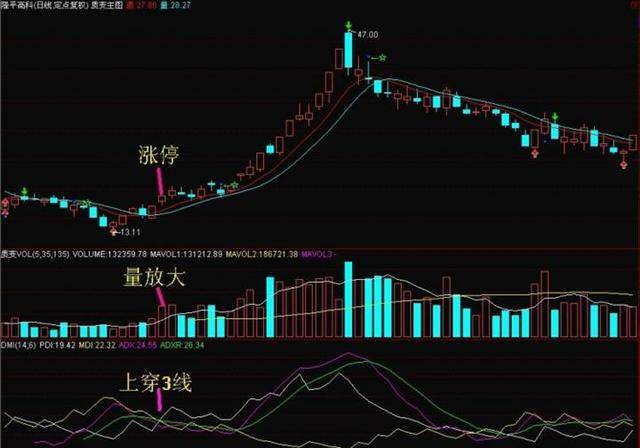 炒股秘籍短线高手的抓牛股技巧