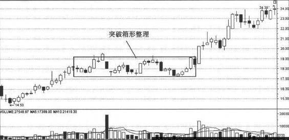 炒股秘籍几种常见的涨停方式