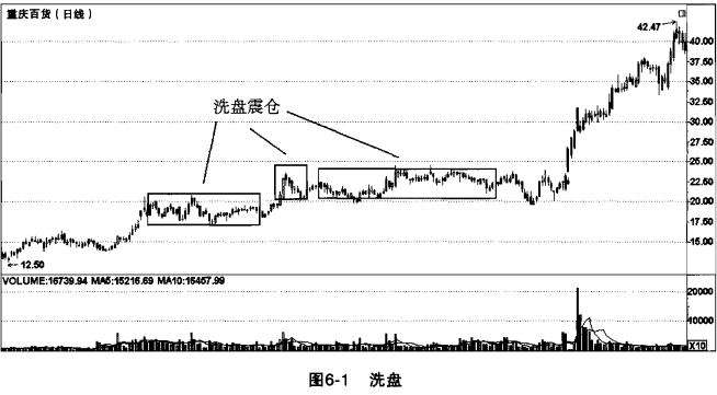 炒股秘籍多年跟庄技巧捕捉牛股启动时机