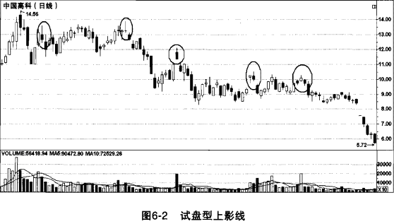 炒股秘籍多年跟庄技巧捕捉牛股启动时机