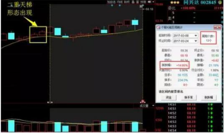 炒股秘籍牛股特有的几种形态不容错过