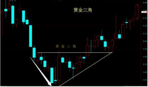 炒股秘籍牛股特有的几种形态不容错过