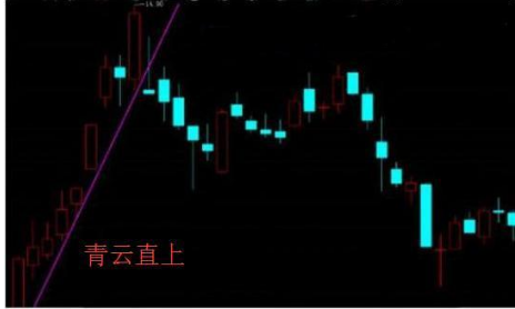 炒股秘籍牛股特有的几种形态不容错过