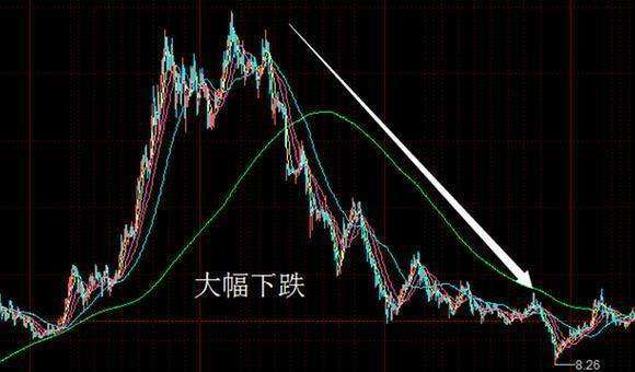 炒股秘籍庄家控盘全过程让你知己知彼百战不殆