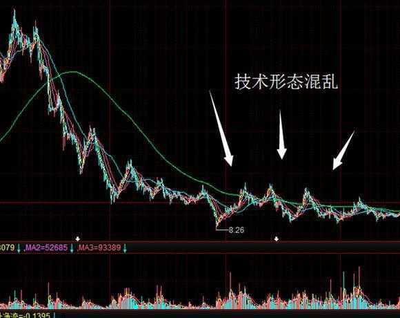 炒股秘籍庄家控盘全过程让你知己知彼百战不殆